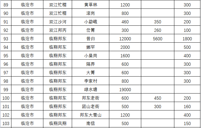 云南普洱茶2023年市场价格分析及预测表