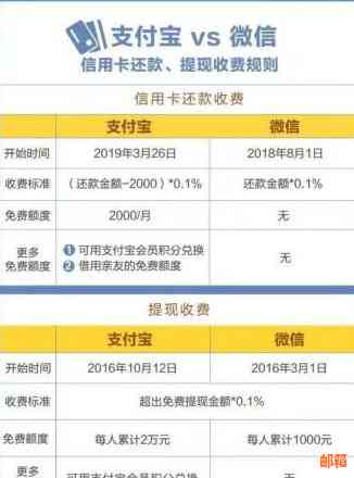 信用卡降额后还款，信用额度恢复以及再次使用的相关问题