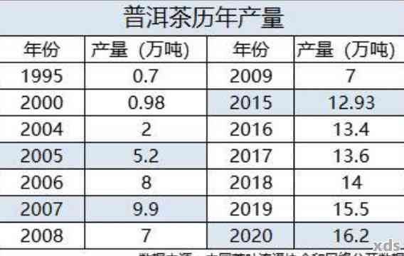 06年普洱茶饼价格及品鉴：了解市场价值与品质优劣