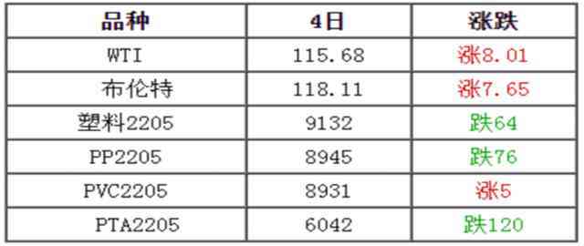 普洱熟茶六年价格走势分析：了解市场行情，购买更有价值！