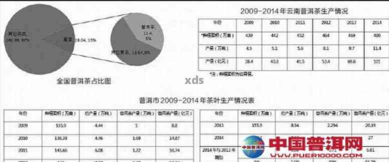 四大茶厂：云南滇翠普洱茶的真实性核验与生产价格分析