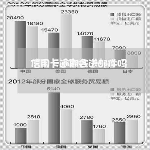 信用卡逾期会送邮件吗