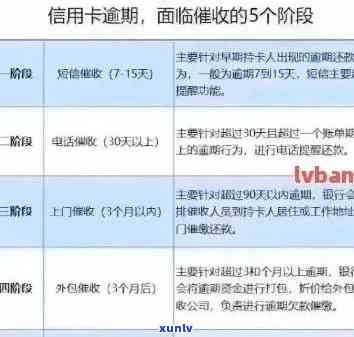 信用卡逾期会送邮件吗