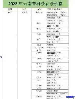 勐海佳茗普洱茶价格大全：探索高品质普洱茶的性价比与购买建议