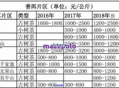 勐海佳茗普洱茶价格大全：探索高品质普洱茶的性价比与购买建议