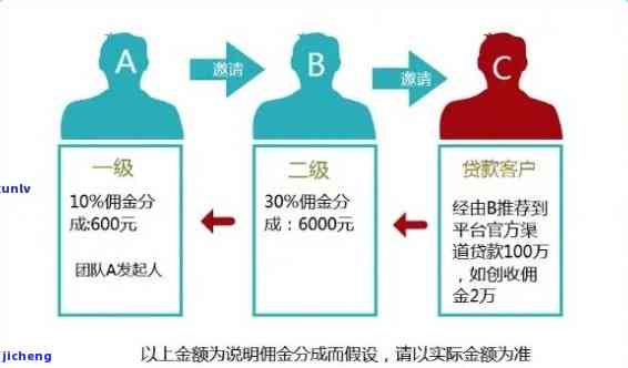 富宝贷仅富士员工可申请？安全性及真实性揭秘！