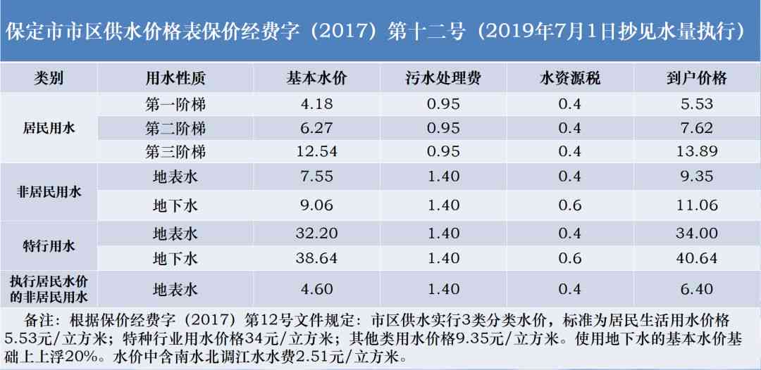 保定玉石市场价值现状分析：现在购买是否划算？