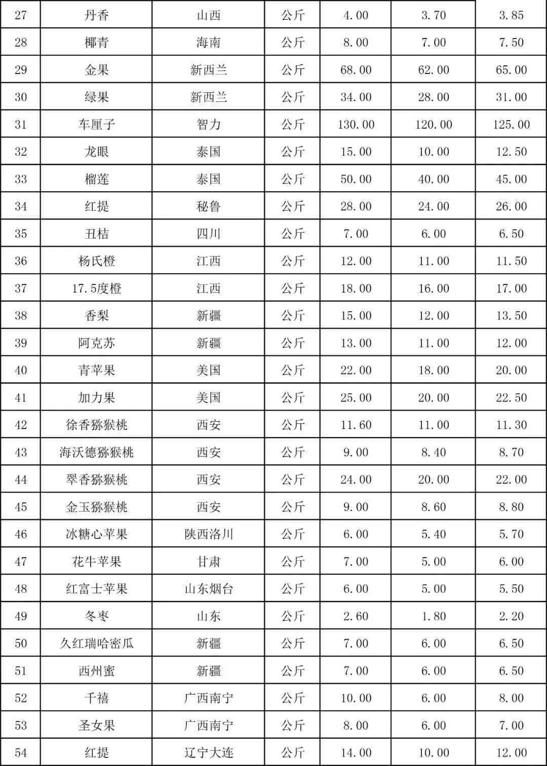 保定玉石市场价值现状分析：现在购买是否划算？