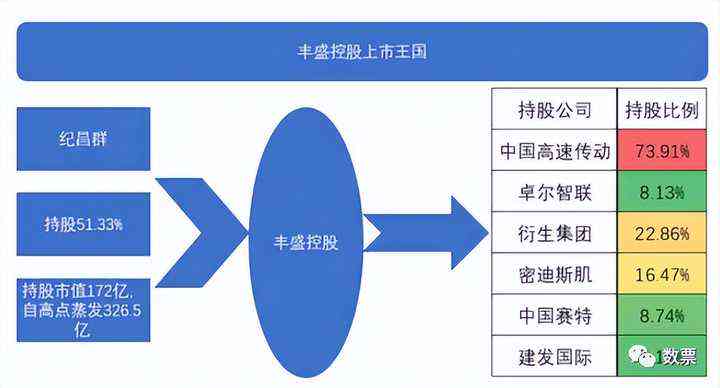 富宝贷与富士：合作关系、业务范围及影响分析