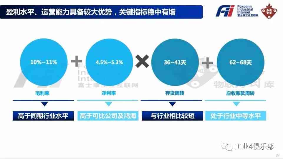 富宝贷与富士：合作关系、业务范围及影响分析