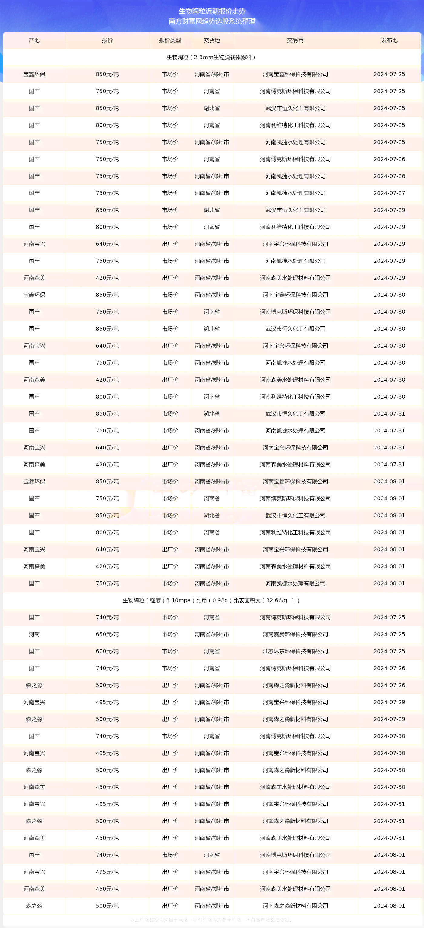 保定玉石市场价值与交易地点汇总