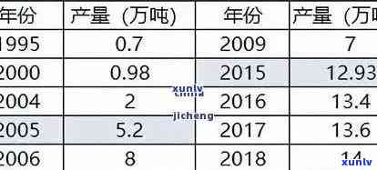 25年间普洱茶价格走势与市场变化分析