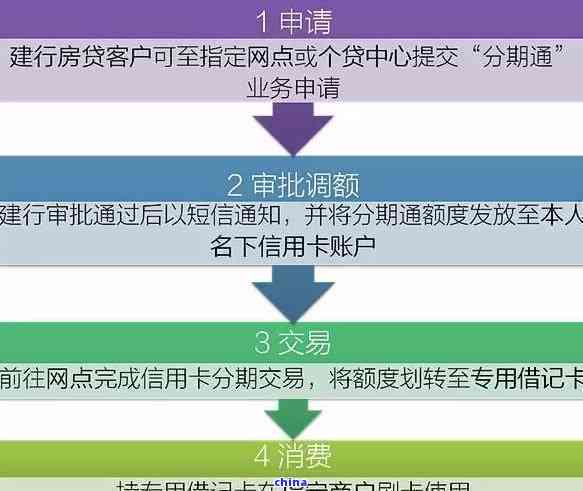 办理信用卡的完整流程，防止逾期并确保顺利办卡