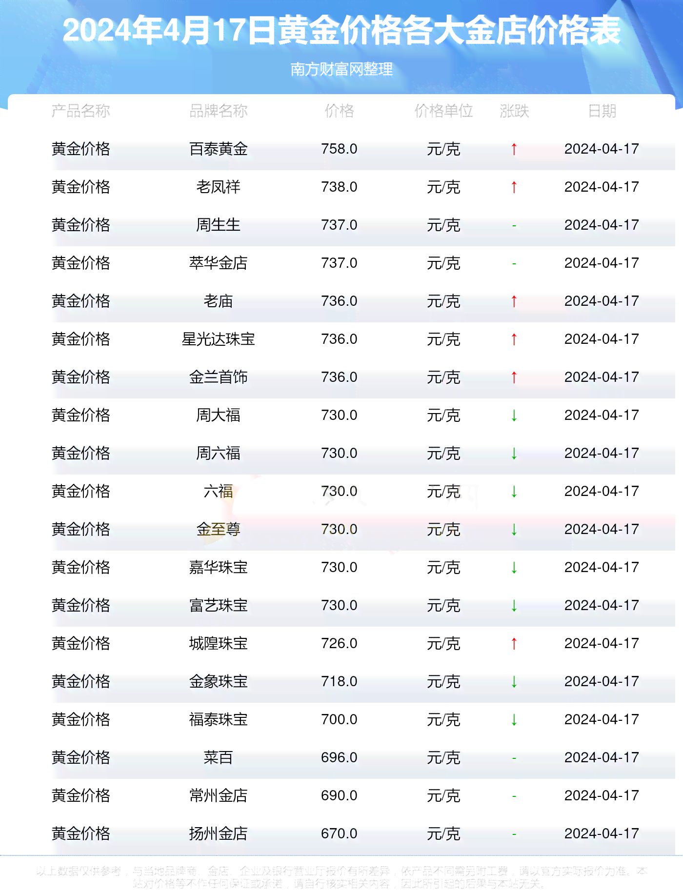 阎良回收黄金地点及价格：电话咨询，一克多少钱？