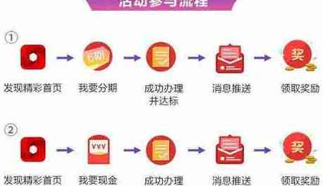 中信银行取现还款全流程解析：操作步骤、注意事项以及常见问题解答