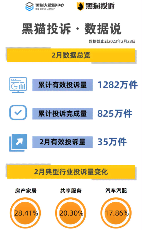 普洱12345服务平台：投诉有用吗？