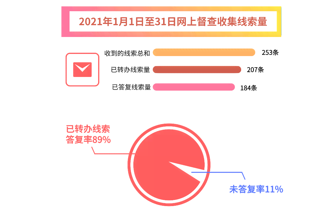 普洱12345服务平台：投诉有用吗？