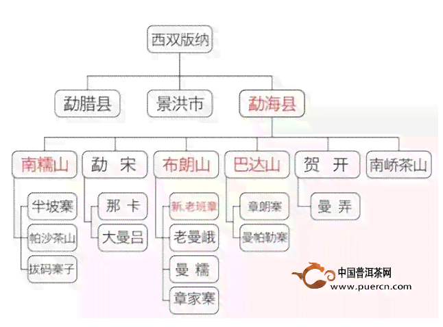 生普四大名茶之产区与全解析