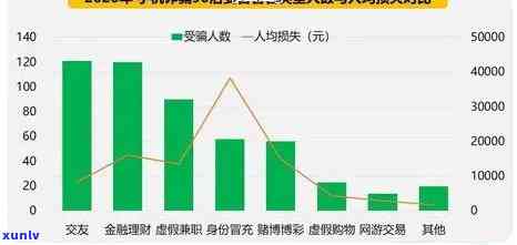 XXXX年中国逾期率统计：逾期人数、原因与影响分析