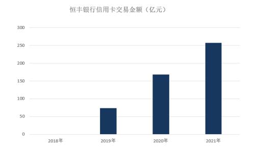 2021年恒丰银行信用卡全方位指南：如何轻松获得高额信用额度与优服务