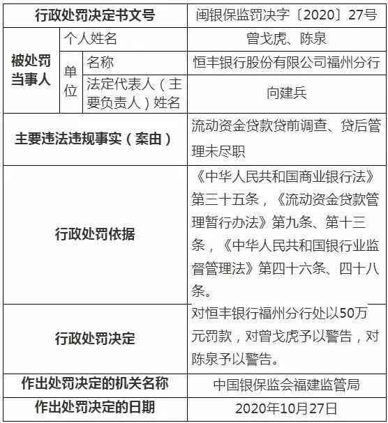 恒丰银行逾期贷款管理办法：全面解决用户关注的逾期贷款问题及相关应对策略