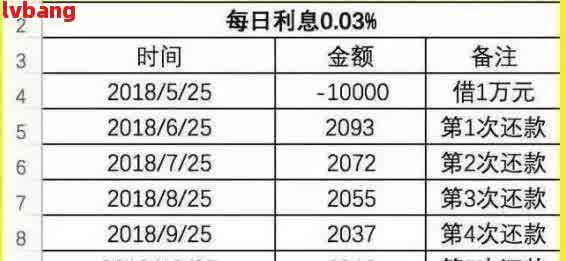 借呗从几号借是下个月还：借款日期与还款日计算规则