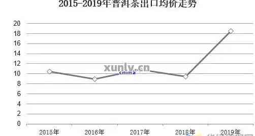 25年生普洱茶价格：探究其市场行情与价值