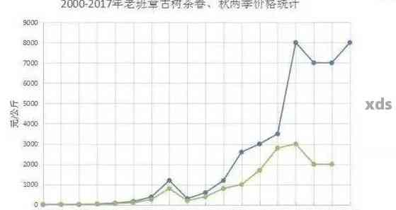 25年生普洱茶价格分析：平台与市场价比较