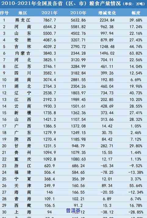 中国普洱茶产量最多的省份排名：全方位解析各地区茶叶产业实力