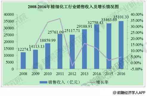 广州市场分析：探索和田玉产业的发展与挑战