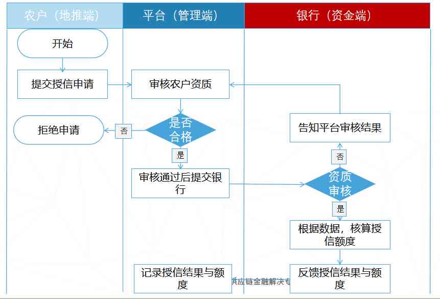 '中国核销账户还款情况及相关处理建议'