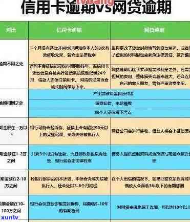 信用卡5万逾期后果全面解析：影响、利息、罚息、信用记录等一应俱全！