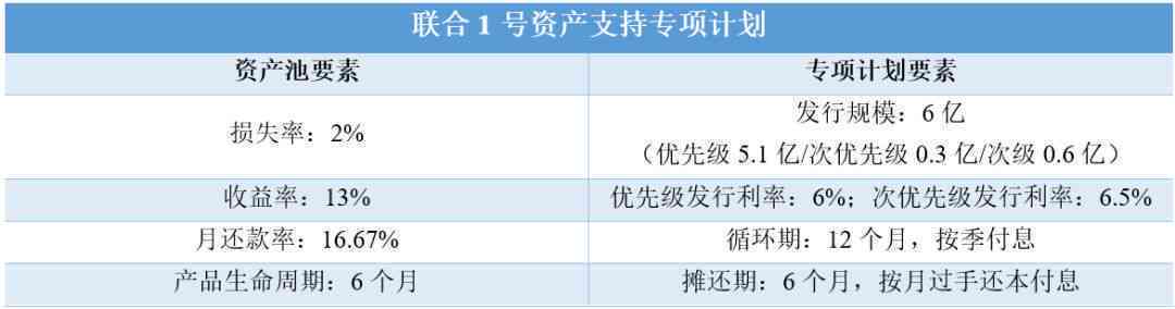 中国核销账户还款政策解析：是否仍需偿还？