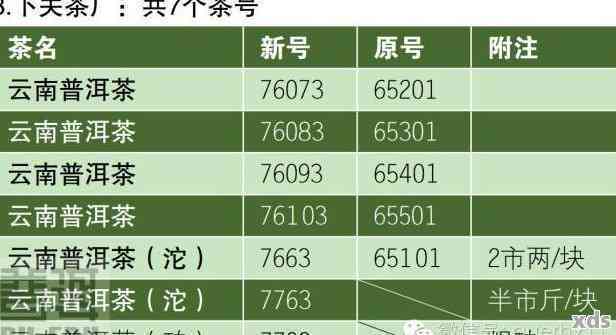 普洱茶唛号总表：8663对应茶厂，茶号8853,1到9尾数