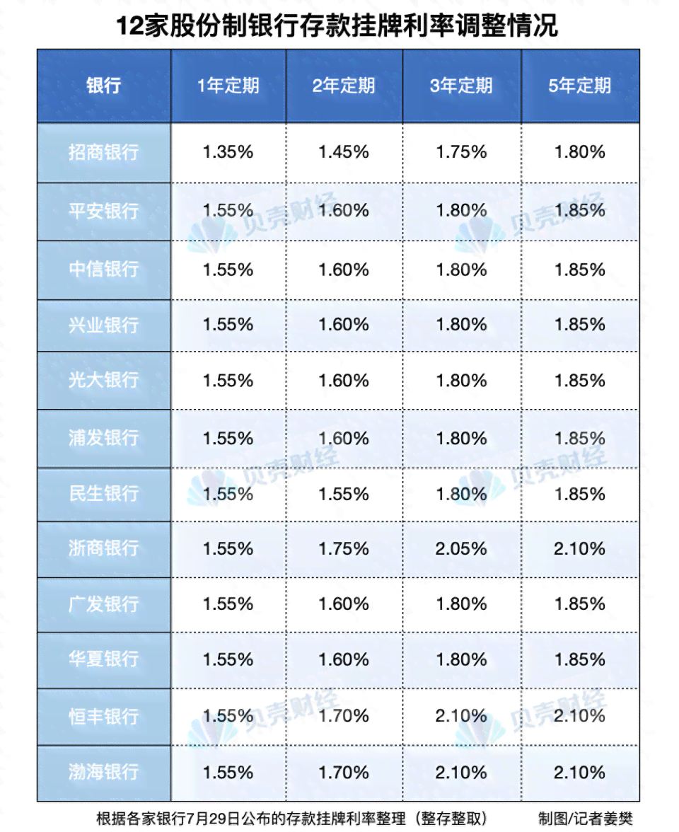 天津银行信用卡100万额度官方及中信银行宽限期信息