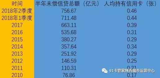 使用信用卡借款5000元，一个月内还款详细计算分析