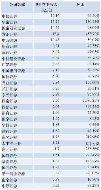 中信信用卡1号消费当月还款规则解析与使用技巧