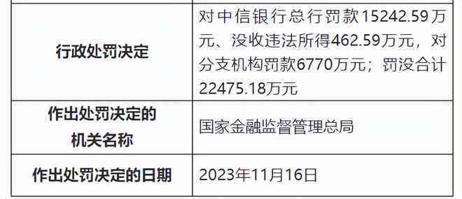 中信银行1号还款日3号还款是否会影响个人信用记录？