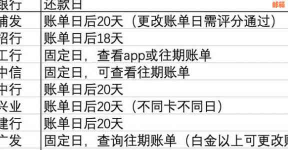 中信信用卡1号还款日几号账单日