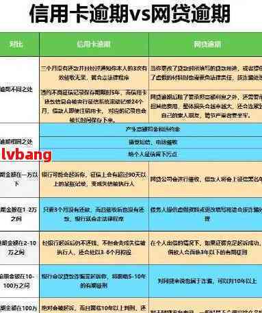 商业贷款逾期还款的全面解决策略与方法