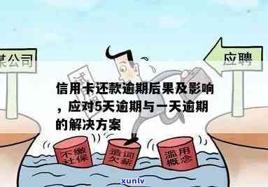 逾期后信用卡不能用了还完了怎么办：解决办法与后续处理