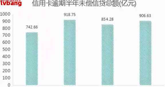 信用卡逾期后经济状况