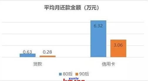 信用卡逾期后经济状况