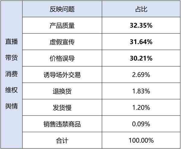 三亚趣佰全球货购物平台真实性调查：正品保障还是虚假宣传？