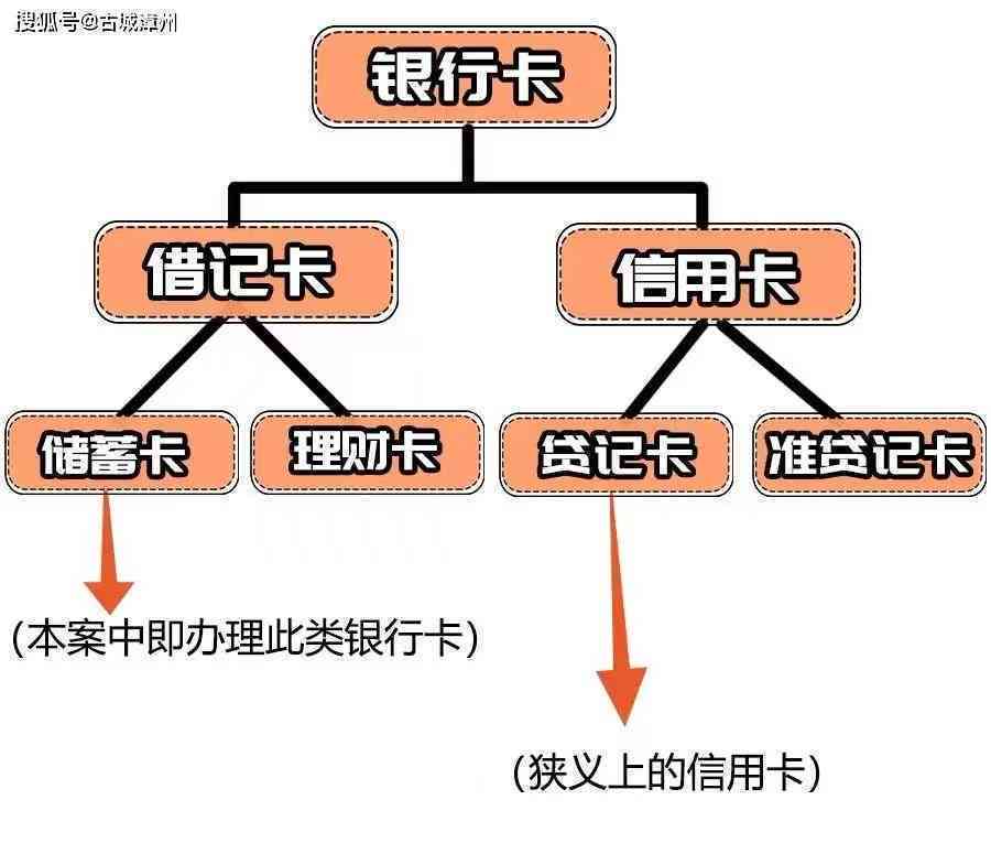 存折与信用卡：刑法中的定义与区分解析