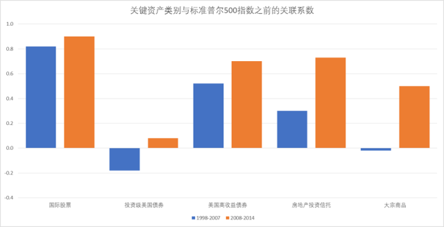 普尔500指数：全面解析、历数据、投资策略与市场动态