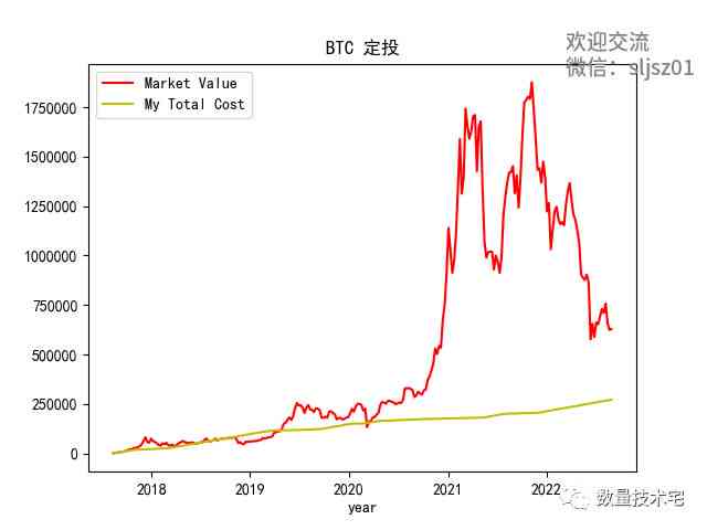 普尔500指数：全面解析、历数据、投资策略与市场动态