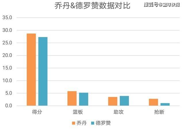 丹运动生涯详细数据与分析：一位传奇运动员的全面资料介绍