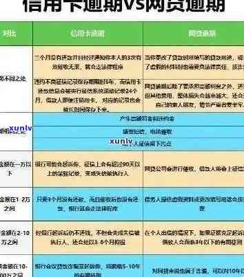 信用卡逾期没还怎么算利息？逾期利息算法解析及应对策略