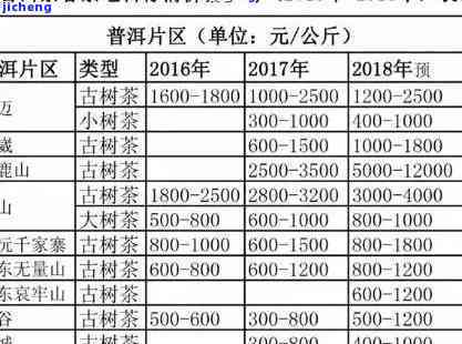 石佛洞普洱茶价格表及品质详解：石佛洞茶厂的普洱茶怎么样？